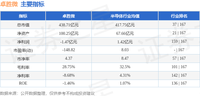 股票行情快报：卓胜微（300782）9月26日主力资金净买入4179.42万元