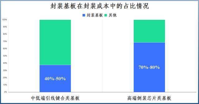 深南电路,不装了!