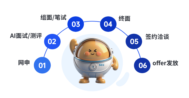 招聘 | 深南电路2026届校园招聘正式启动