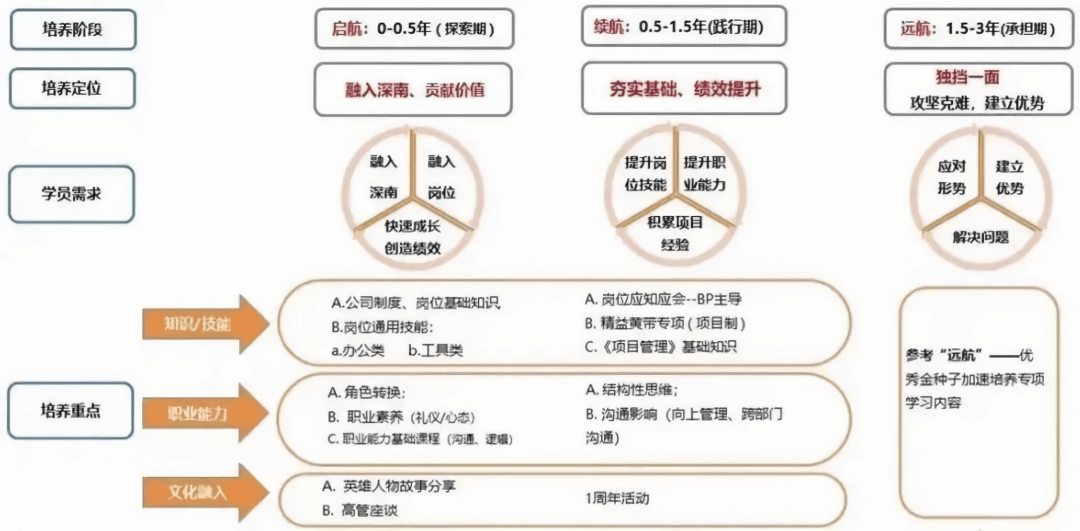 招聘 | 深南电路2026届校园招聘正式启动