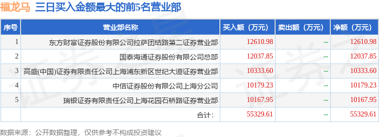 9月26日福龙马(603686)龙虎榜数据