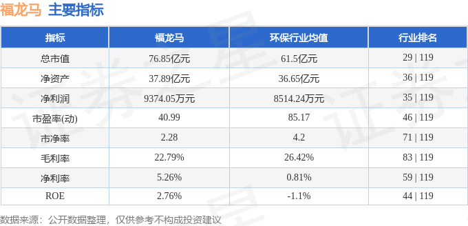 股票行情快报:福龙马(603686)9月1日主力资金净卖出1434.25万元