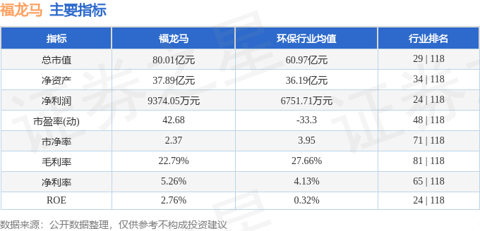 股票行情快报:福龙马(603686)8月22日主力资金净买入2140.58万元