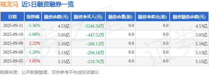 福龙马(603686)9月11日主力资金净卖出1.12亿元