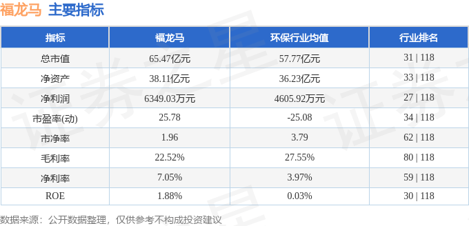 福龙马(603686)7月11日主力资金净卖出2121.12万元