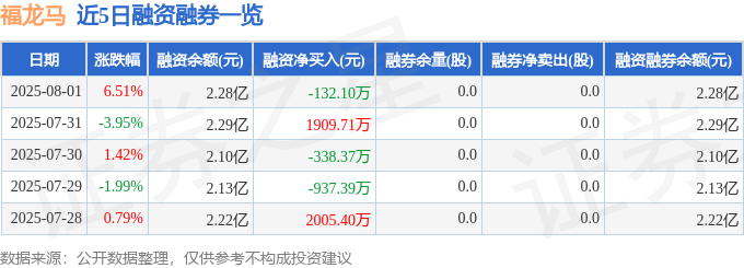 福龙马(603686)8月1日主力资金净买入6196.63万元