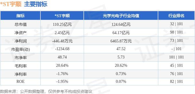 股票行情快报:*ST宇顺(002289)9月25日主力资金净买入437.89万元