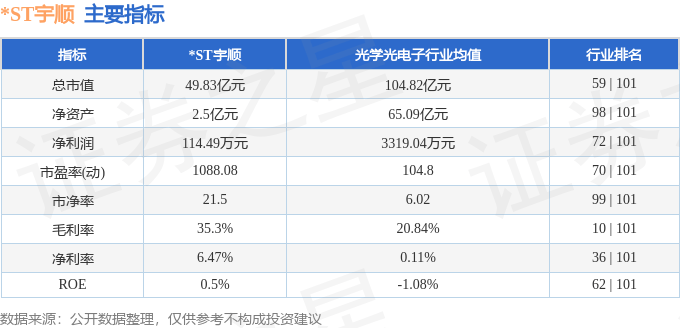 股票行情快报:*ST宇顺(002289)7月16日主力资金净卖出1059.16万元