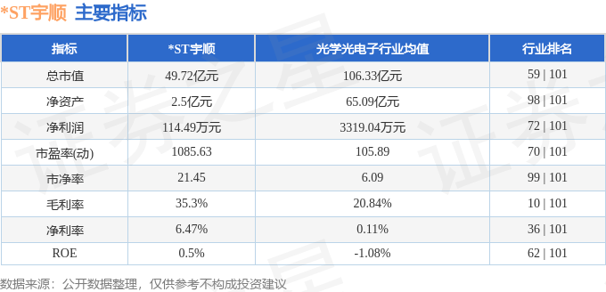股票行情快报:*ST宇顺(002289)7月18日主力资金净卖出405.11万元