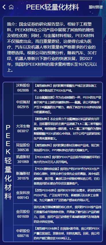 【热点题材】PEEK材料板块爆发,3%涨幅背后的投资逻辑与机会,附PEEK板块股票名单及深度分析
