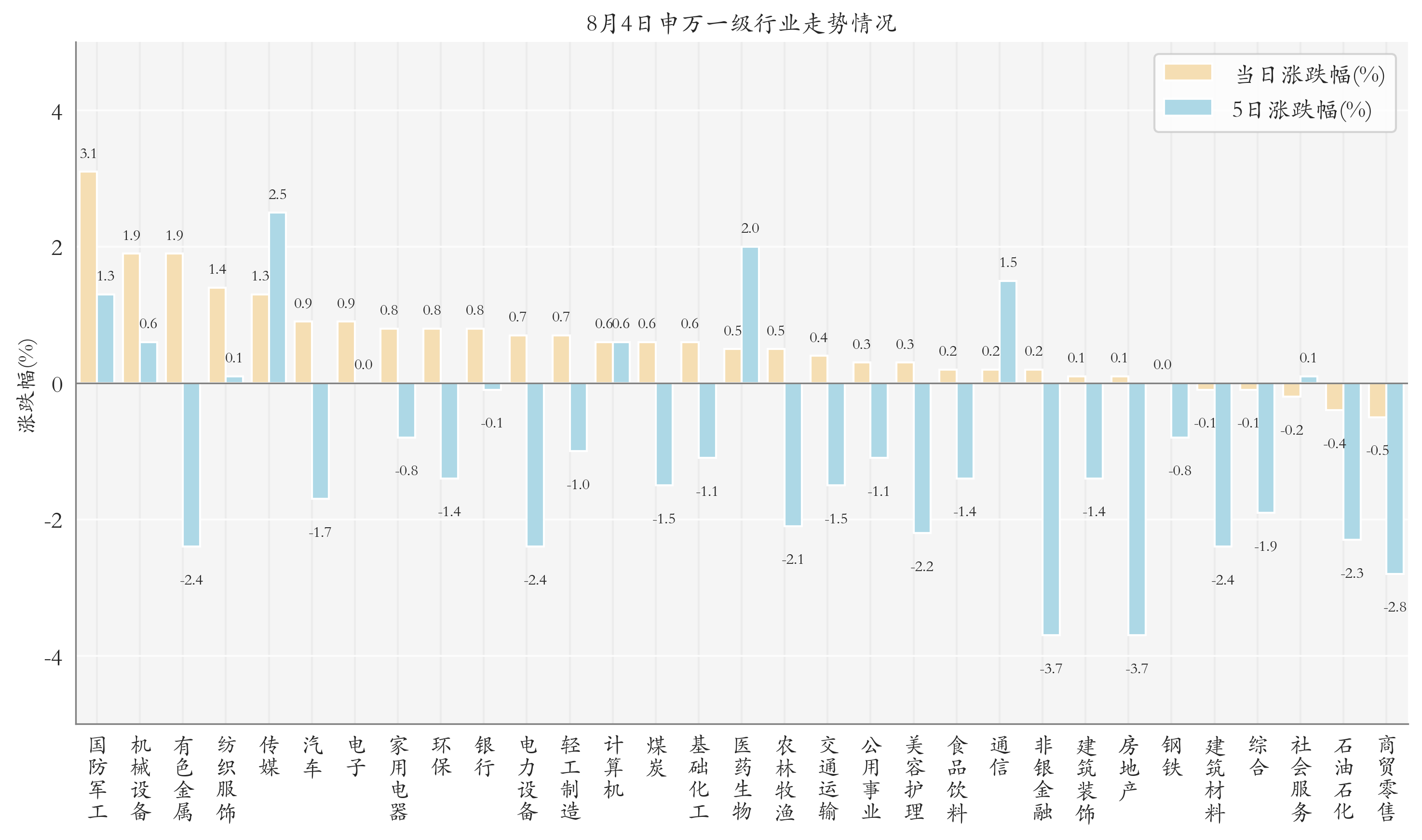 多只黄金板块ETF涨超4%;7月股票型ETF净赎回规模扩大丨ETF晚报