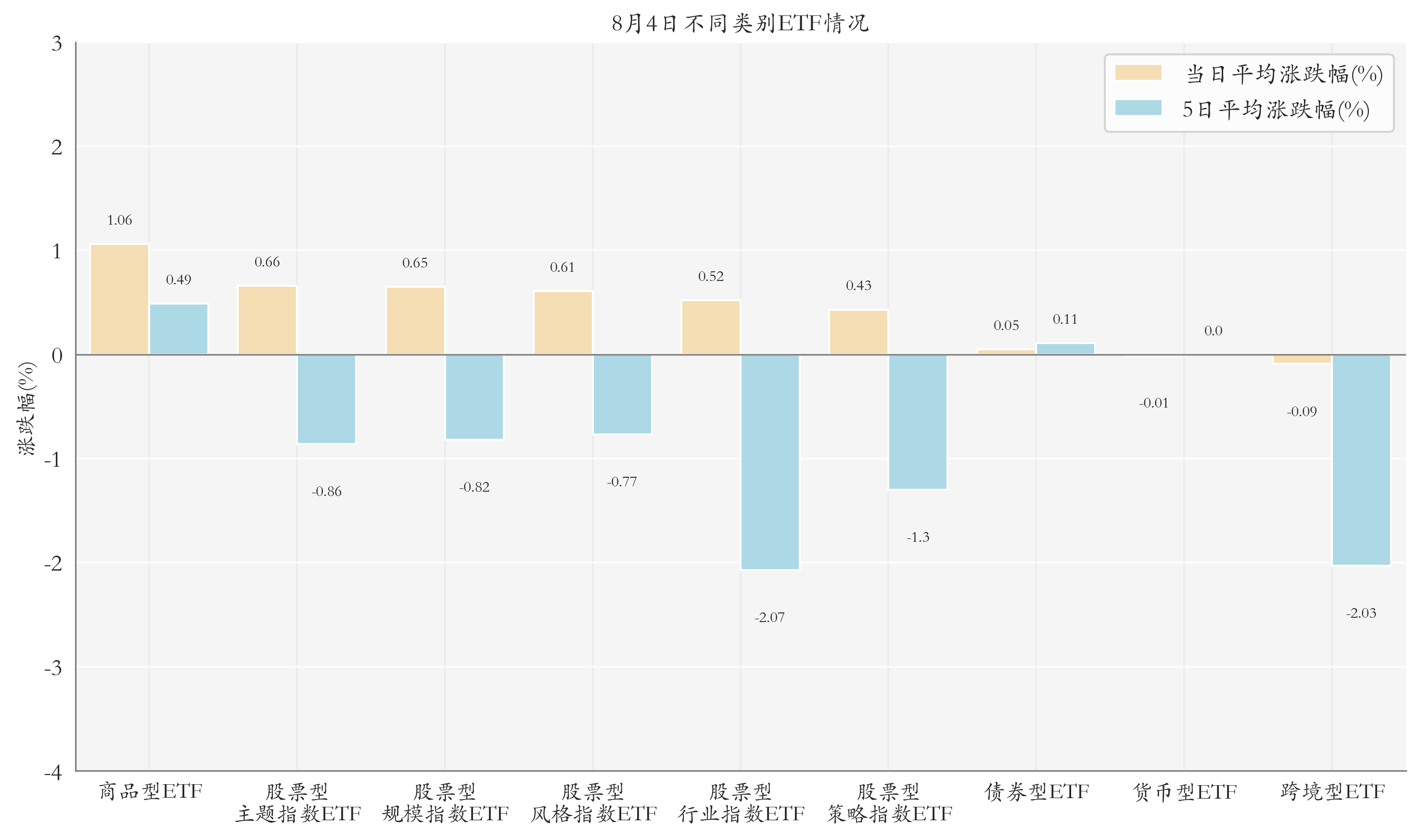 多只黄金板块ETF涨超4%;7月股票型ETF净赎回规模扩大丨ETF晚报