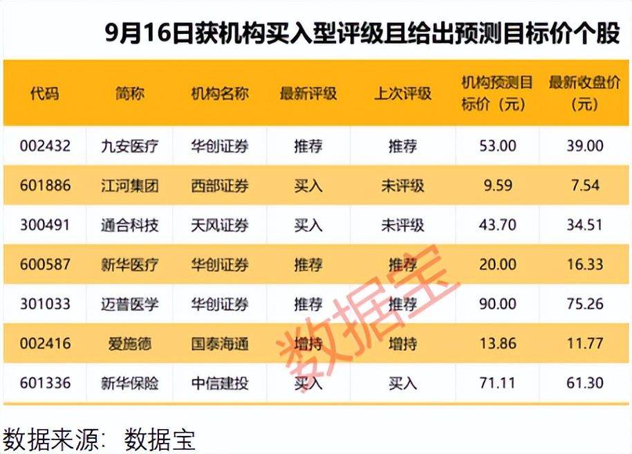 又出一批优质评级股票,扎堆三个板块!