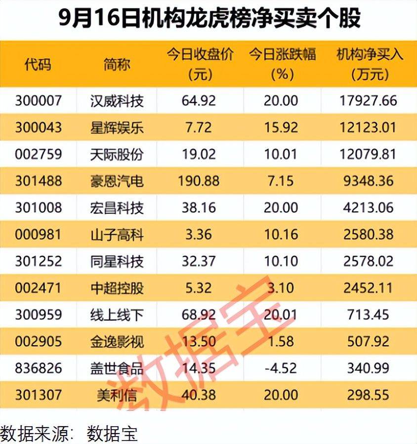 又出一批优质评级股票,扎堆三个板块!