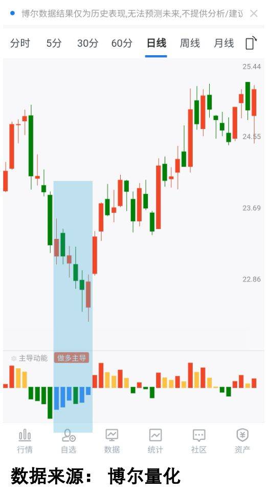 又出一批优质评级股票,扎堆三个板块!