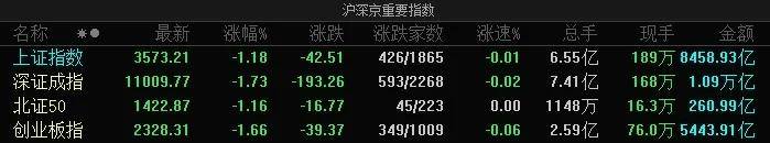 隆盛策略股票杠杆沪指跌1.18%,钢铁、能源金属等板块走低