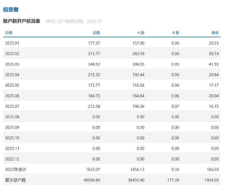 实探券商营业部:咨询开户多了,21年老股民查股票账户