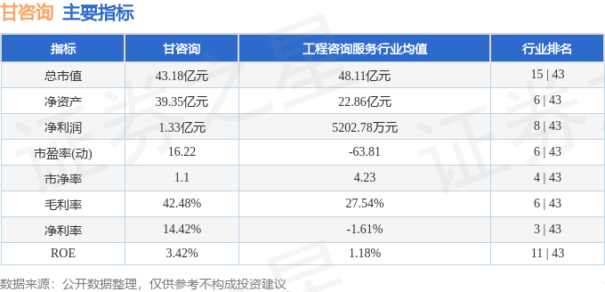 股票行情快报:甘咨询(000779)9月11日主力资金净卖出839.62万元