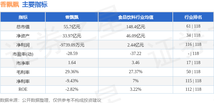 股票行情快报:香飘飘(603711)9月2日主力资金净卖出348.65万元