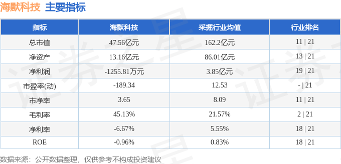股票行情快报:海默科技(300084)10月9日主力资金净买入924.40万元