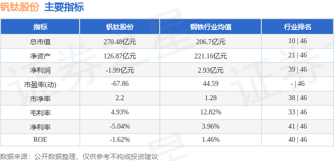 股票行情快报:钒钛股份(000629)9月11日主力资金净卖出3163.88万元