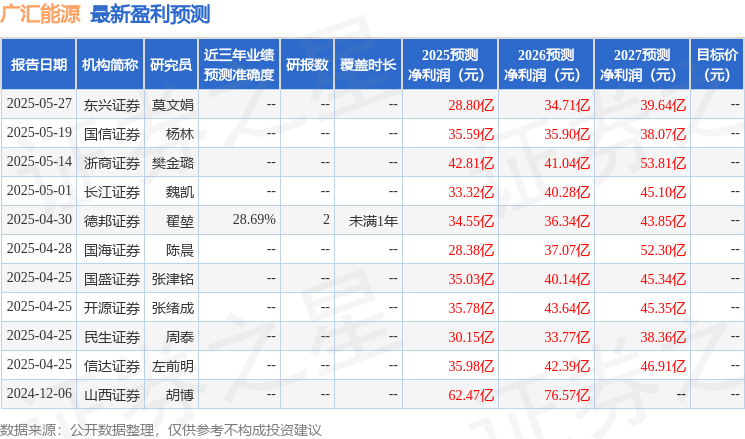 信达证券:给予广汇能源买入评级
