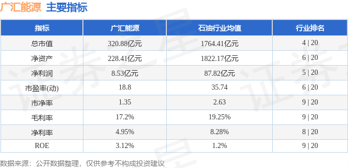 股票行情快报:广汇能源(600256)9月22日主力资金净卖出3703.46万元