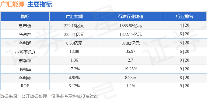 股票行情快报:广汇能源(600256)9月3日主力资金净卖出9021.75万元