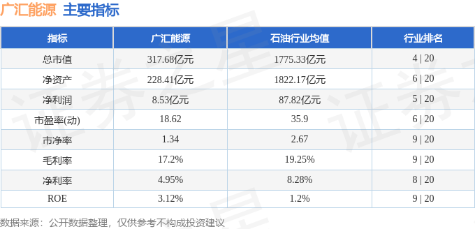 股票行情快报:广汇能源(600256)9月29日主力资金净卖出3247.27万元