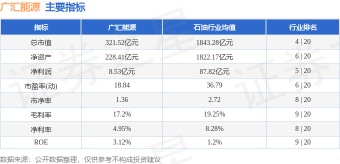 股票行情快报:广汇能源(600256)9月10日主力资金净卖出2562.22万元