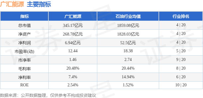 股票行情快报:广汇能源(600256)8月25日主力资金净卖出1.89亿元