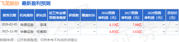 东吴证券：给予飞龙股份买入评级