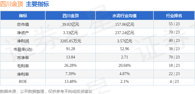 股票行情快报：四川金顶（600678）3月12日主力资金净卖出1218.60万元