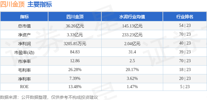 股票行情快报：四川金顶（600678）4月9日主力资金净卖出584.00万元