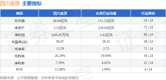 股票行情快报：四川金顶（600678）3月3日主力资金净卖出4144.79万元