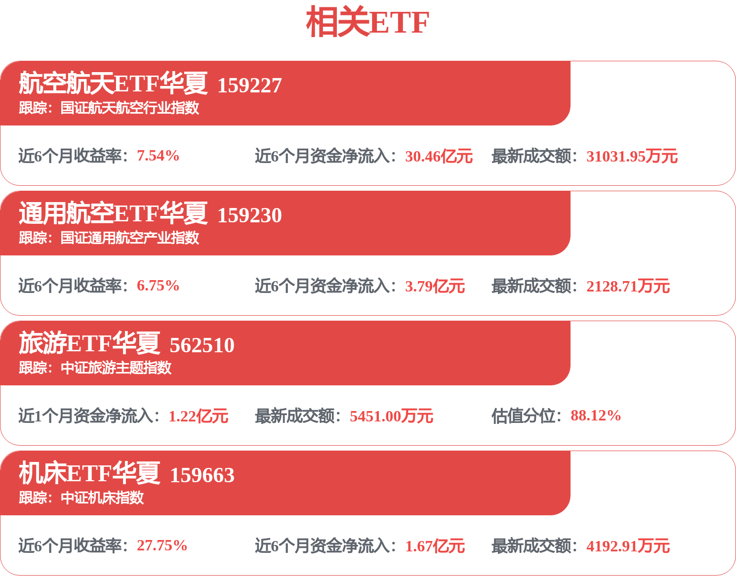 每周股票复盘：中航西飞（000768）一季度净利降14.73%