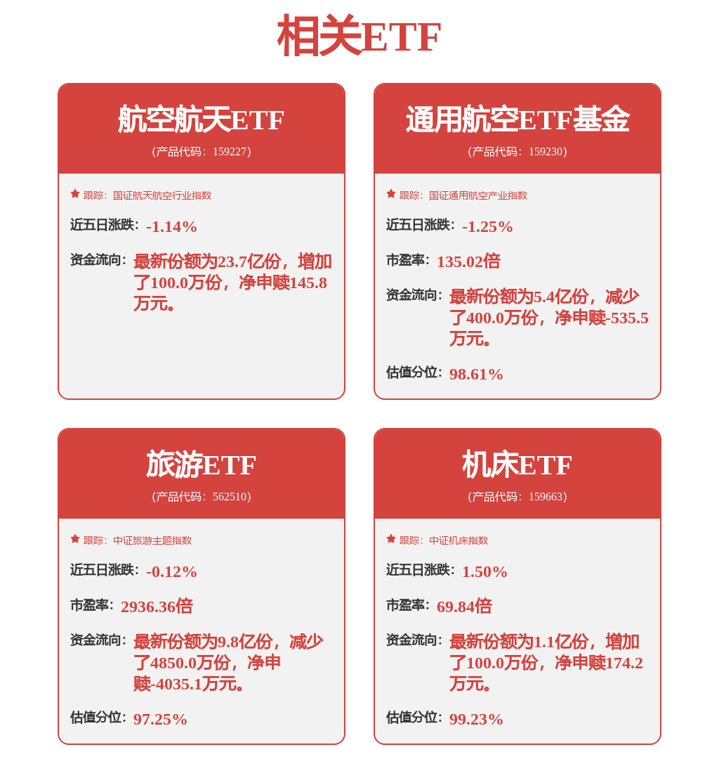 股票行情快报：中航西飞（000768）2月11日主力资金净卖出5968.15万元