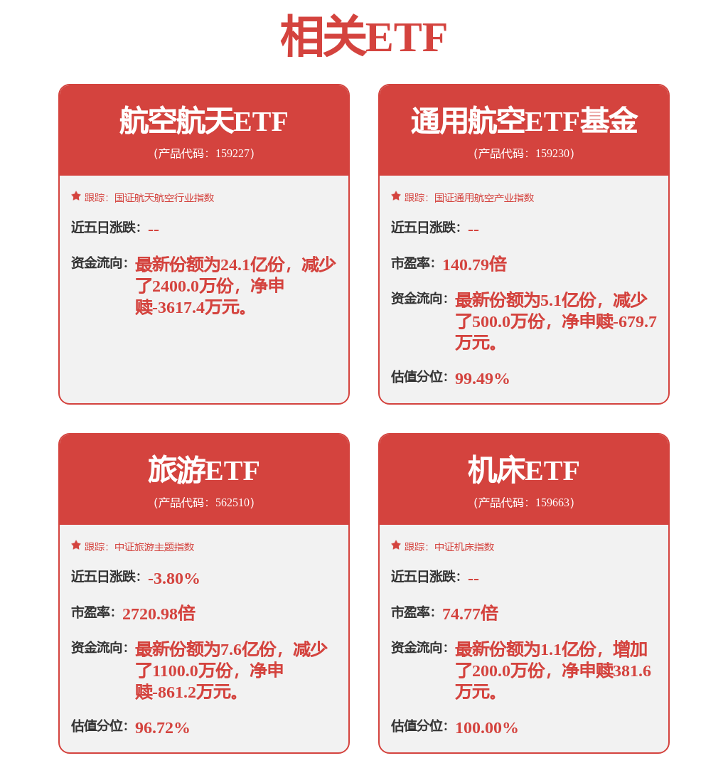 股票行情快报：中航西飞（000768）2月27日主力资金净卖出512.49万元