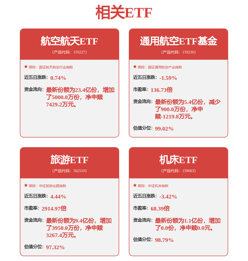 股票行情快报：中航西飞（000768）2月5日主力资金净卖出5451.26万元