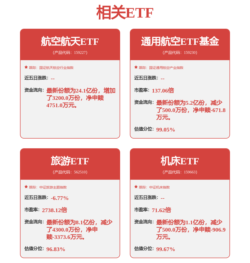 股票行情快报：中航西飞（000768）2月25日主力资金净卖出6647.20万元
