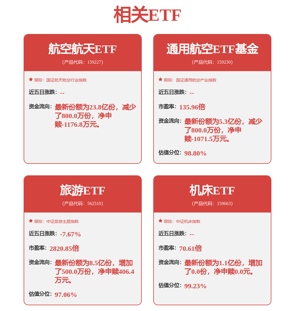 股票行情快报：中航西飞（000768）2月24日主力资金净买入595.76万元