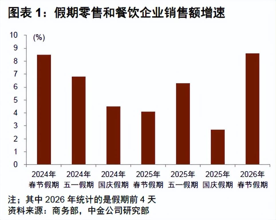 春节期间利好不断，关注中证A500ETF（159338）等一键打包各行业龙头