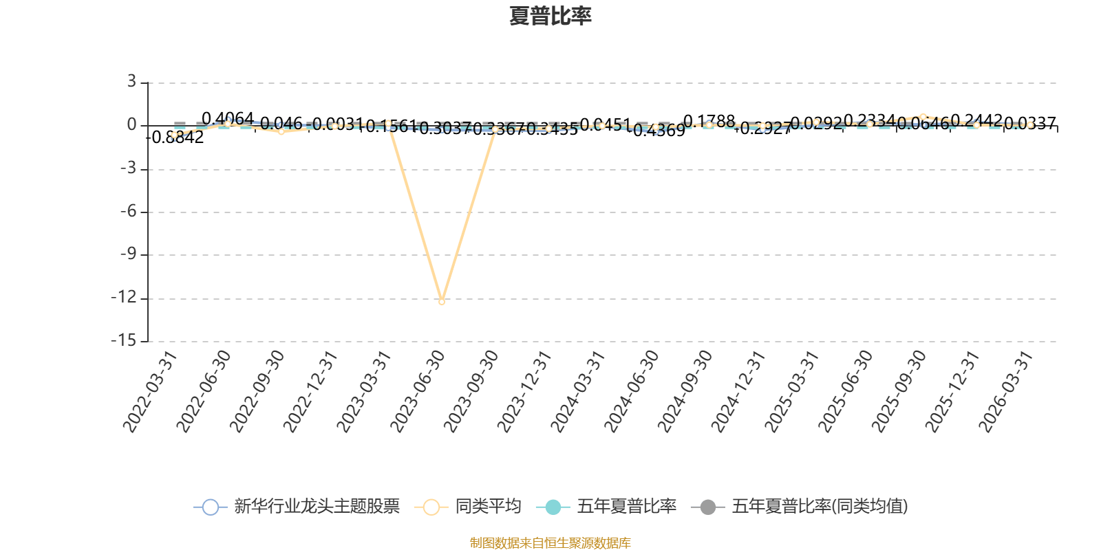新华行业龙头主题股票：2025年换手率达768.17%