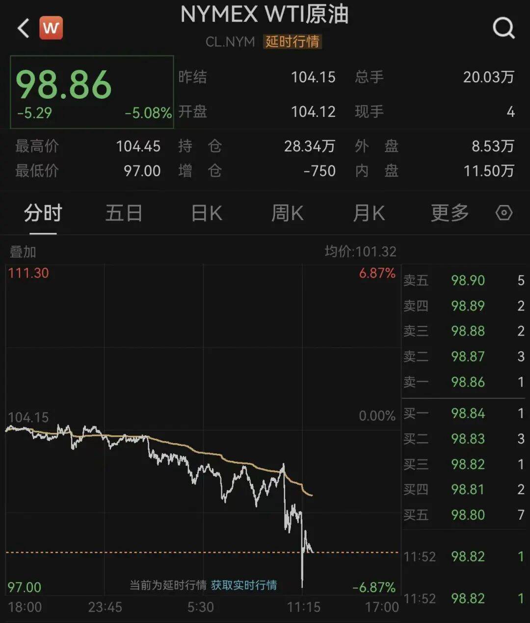 深夜,国际油价大跳水!霍尔木兹传来大消息:26艘船已通过!特朗普:在伊朗问题上,内塔尼亚胡“听我的”