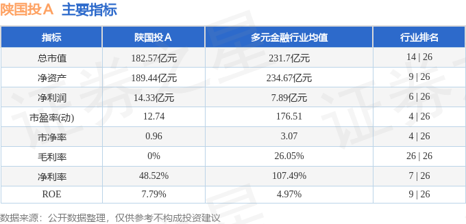 股票行情快报：陕国投Ａ（000563）3月11日主力资金净买入2305.42万元