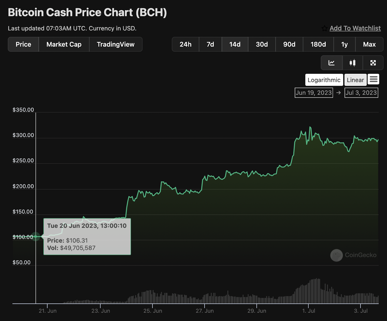 BCH-比特现金交易(比特现金bch值得买吗) BCH-比特现金交易(比特现金bch值得买吗)