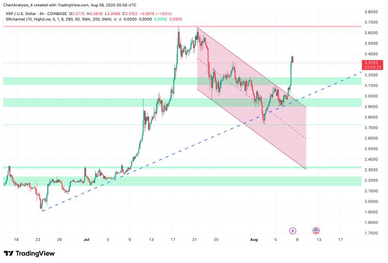 包含XRP-瑞波币交易平台的词条 包含XRP-瑞波币交易平台的词条
