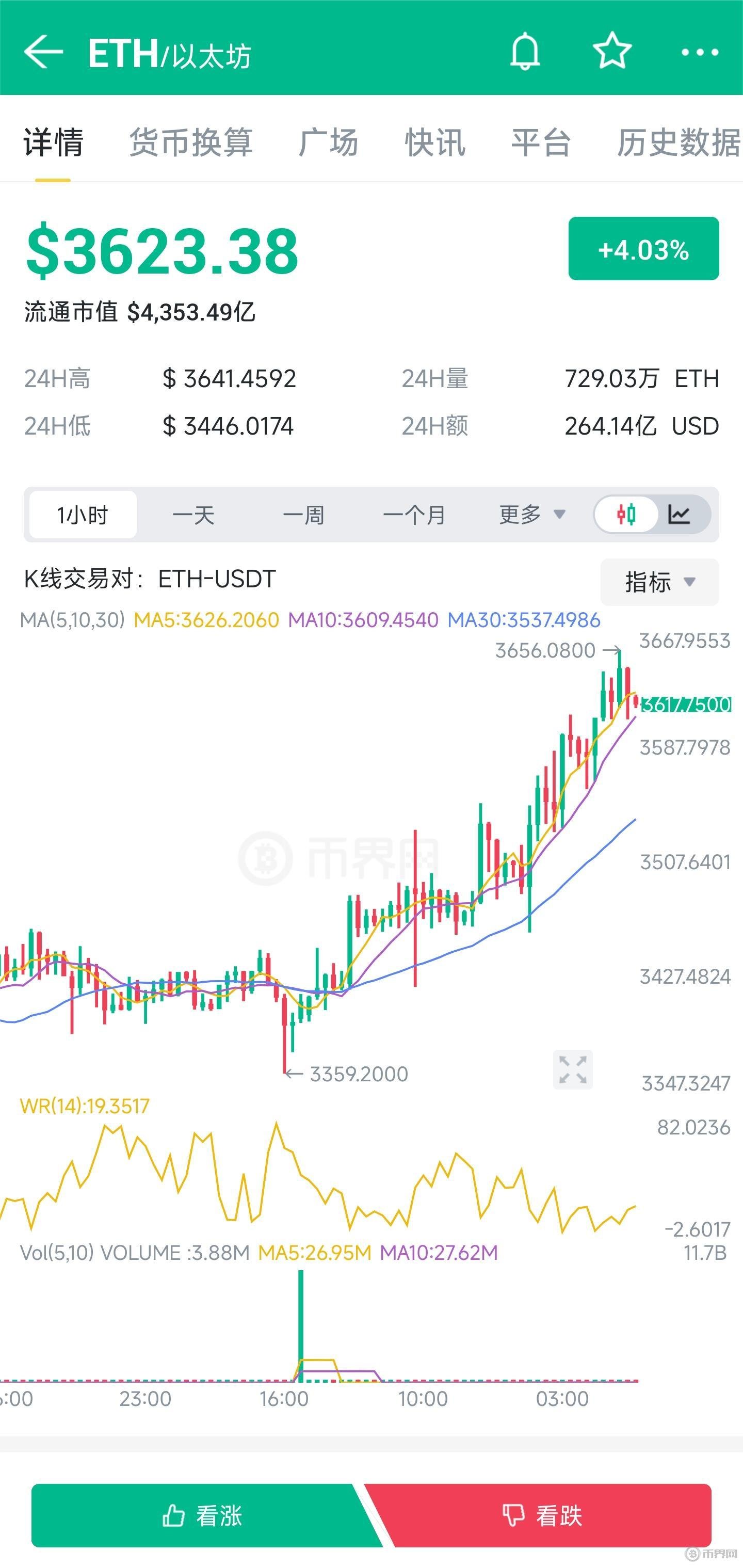 BCH-比特现金交易(比特现金bch值得买吗) BCH-比特现金交易(比特现金bch值得买吗)