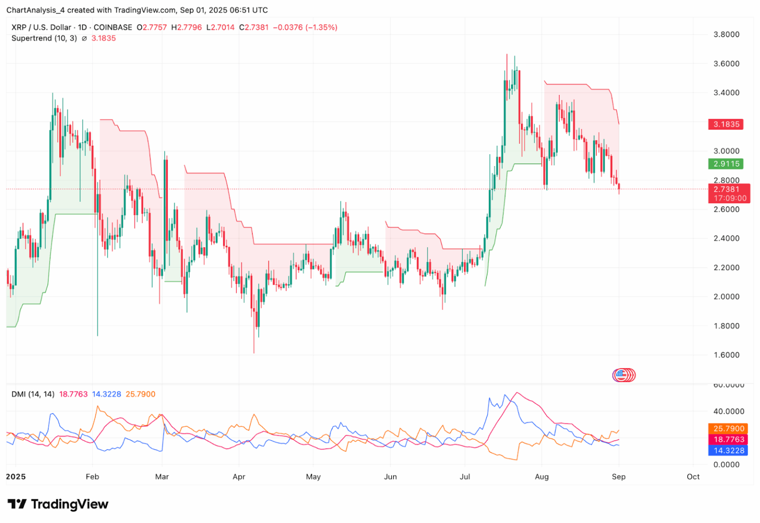 XRP-瑞波币交易(xrp瑞波币2021) XRP-瑞波币交易(xrp瑞波币2021)