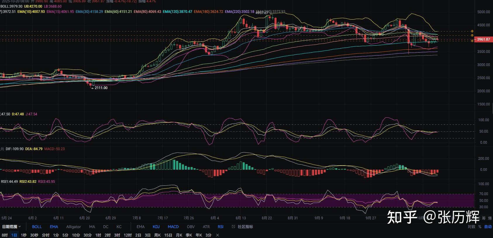 以太坊行情(今日以太坊行情) 以太坊行情(今日以太坊行情)